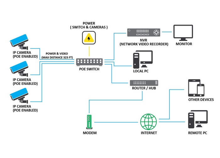 Best CCTV Camera Brand in India Best CCTV Camera Brand in India