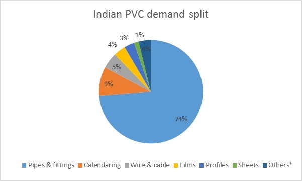 Top 10 PVC Pipe Manufacturers in India Top 10 PVC Pipe Manufacturers in India