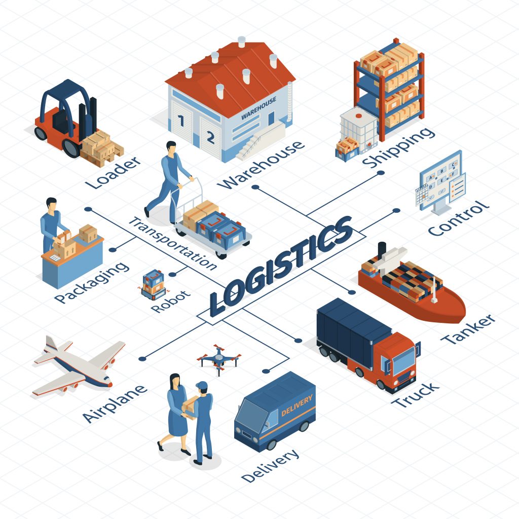 Top Logistics Companies in India Top Logistics Companies in India