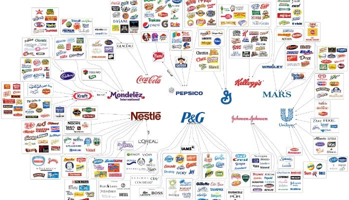 Top FMCG Companies In India Top FMCG Companies In India