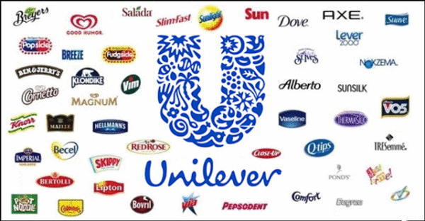 Top FMCG Companies In India Top FMCG Companies In India