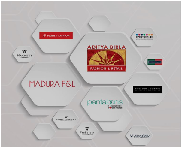 Aditya Birla fashion brand Aditya Birla fashion brand