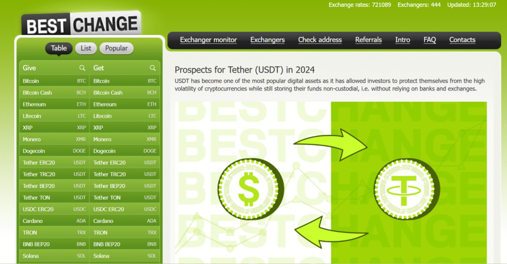 Buy Tether TRC20